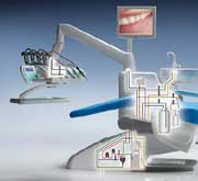 dental unit anthos