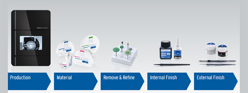 Zirconia Crown Ceramill